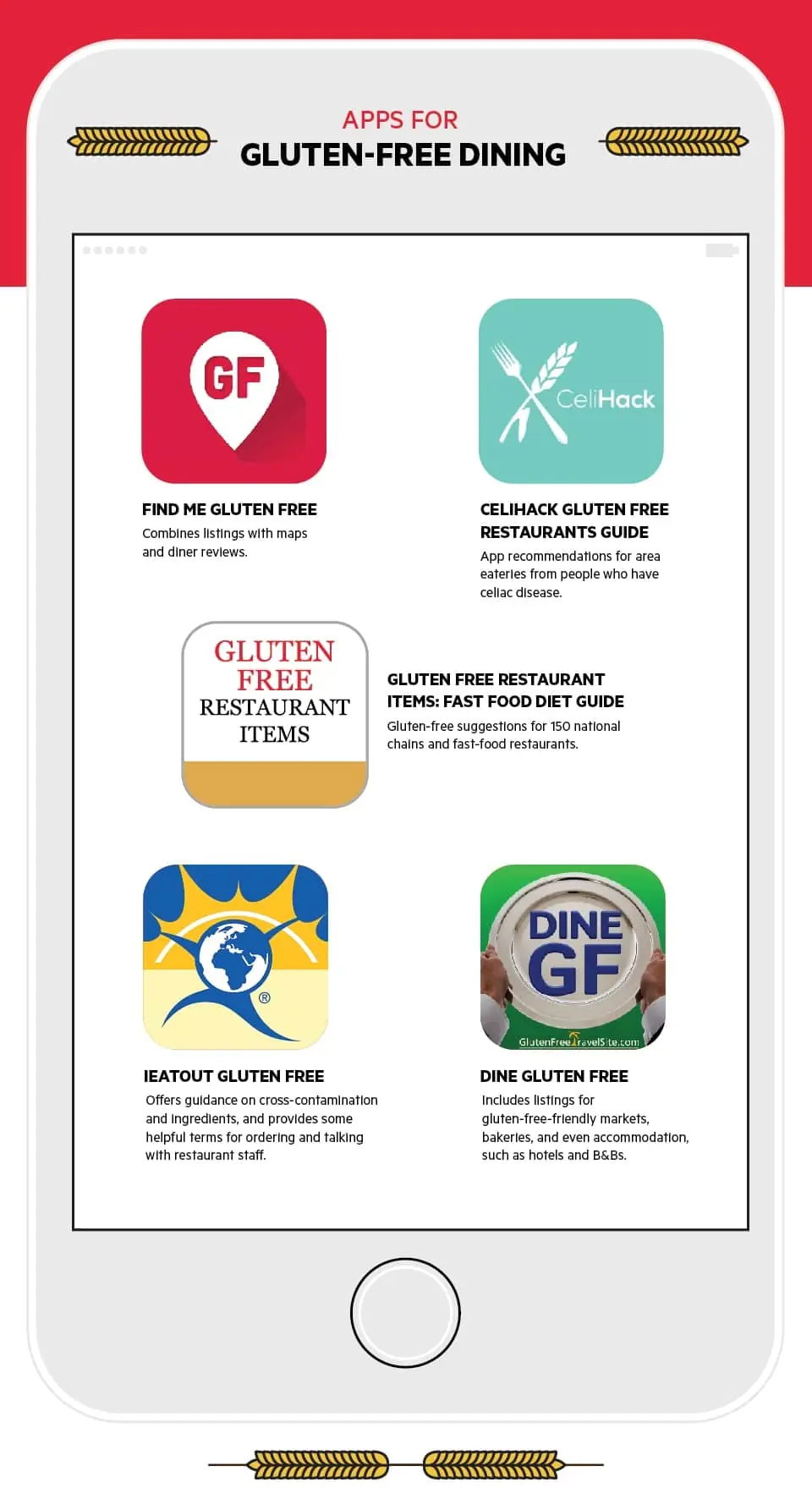 Apps For Gluten-Free Dining