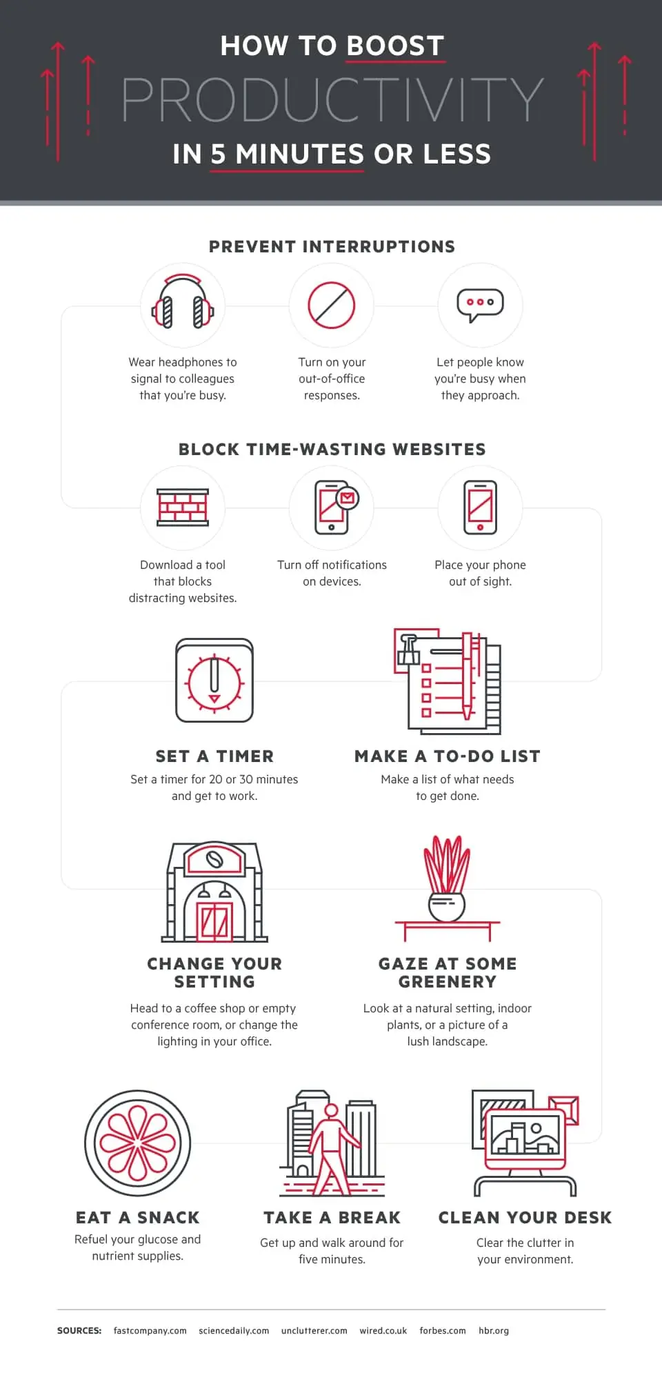 How to Boost Productivity