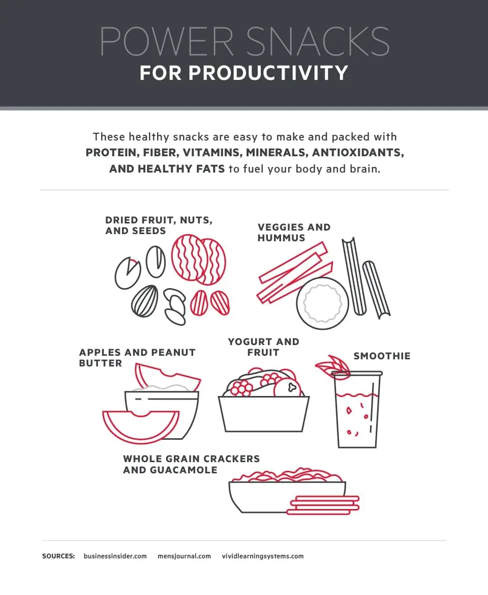 Power Snacks for Productivity