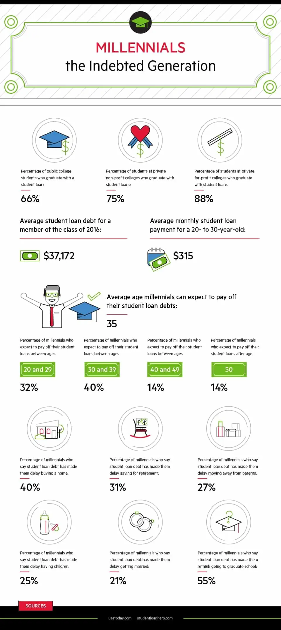 Appeal to Millennials With These Money-Saving Work Perks 2
