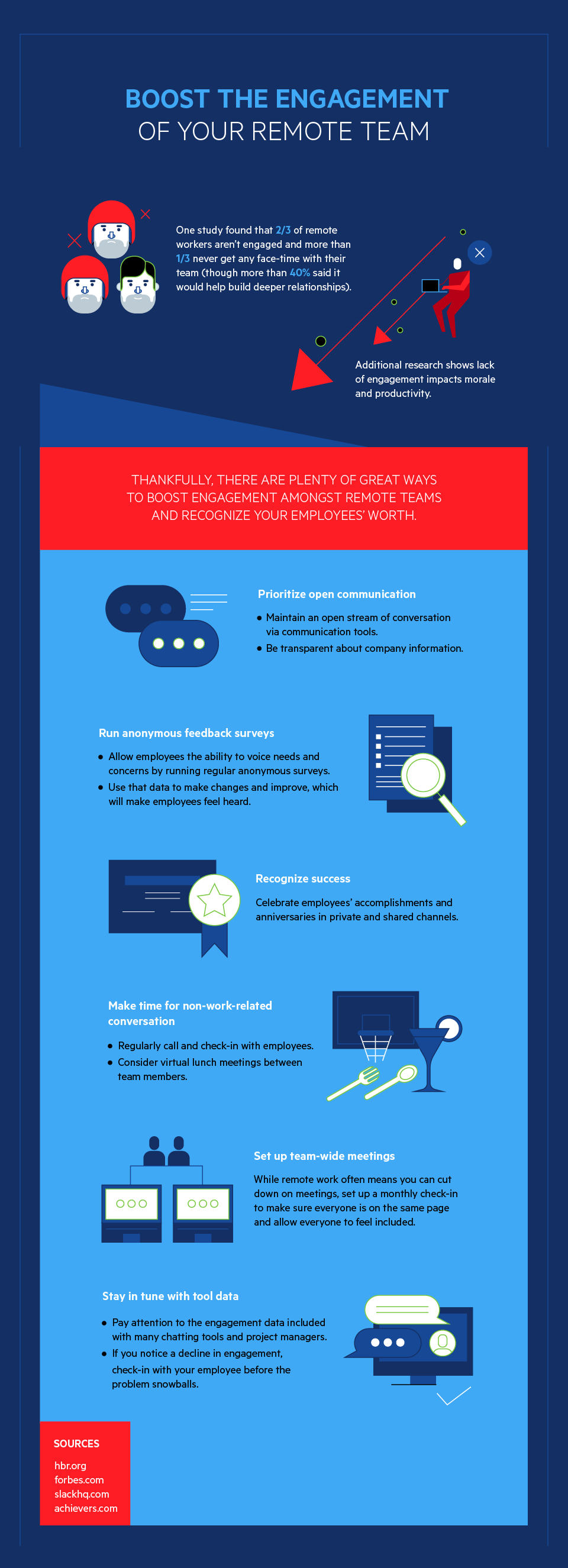Boost Engagement Of Remote Teams