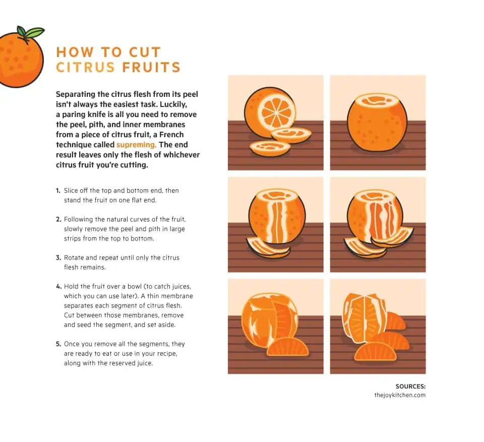 How to Cut Citrus Fruits