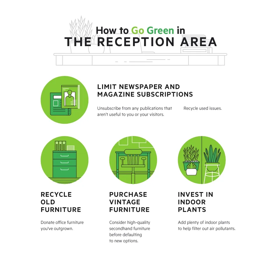 How to Go Green in the Reception Area