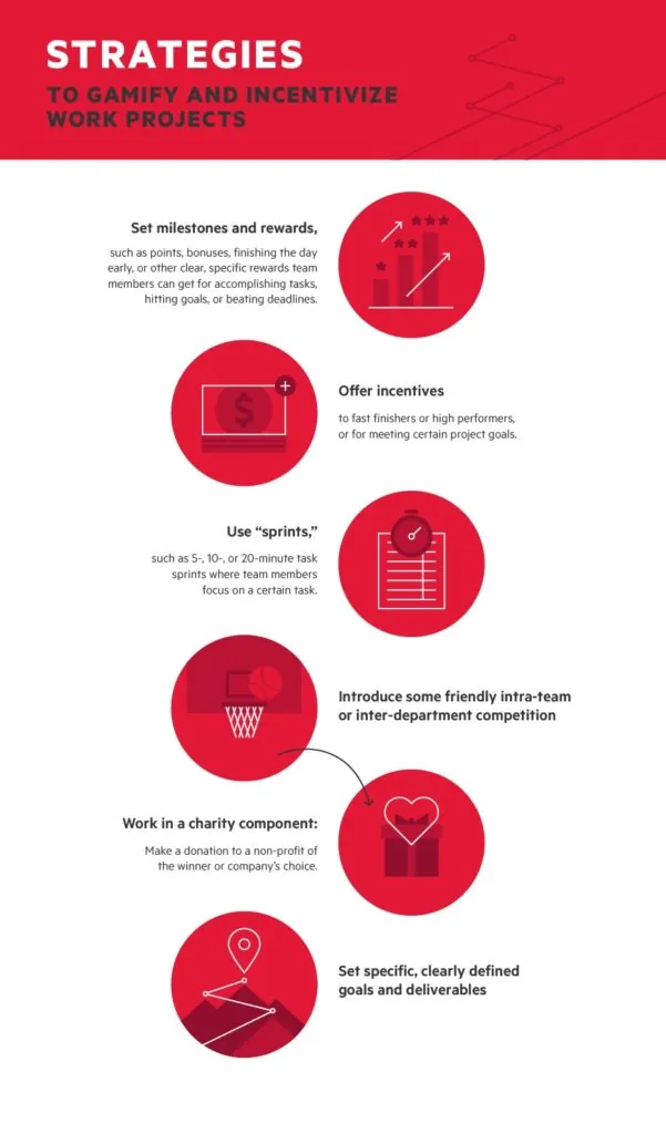 Strategies to Gamify and Incentives Work Projects