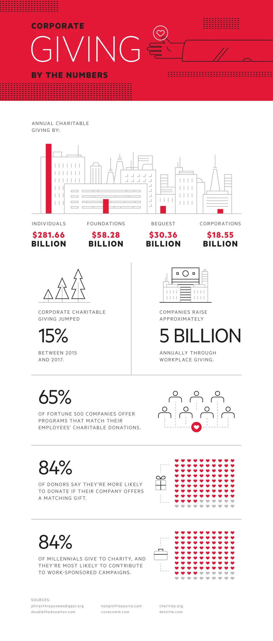 Corporate Giving By The Numbers