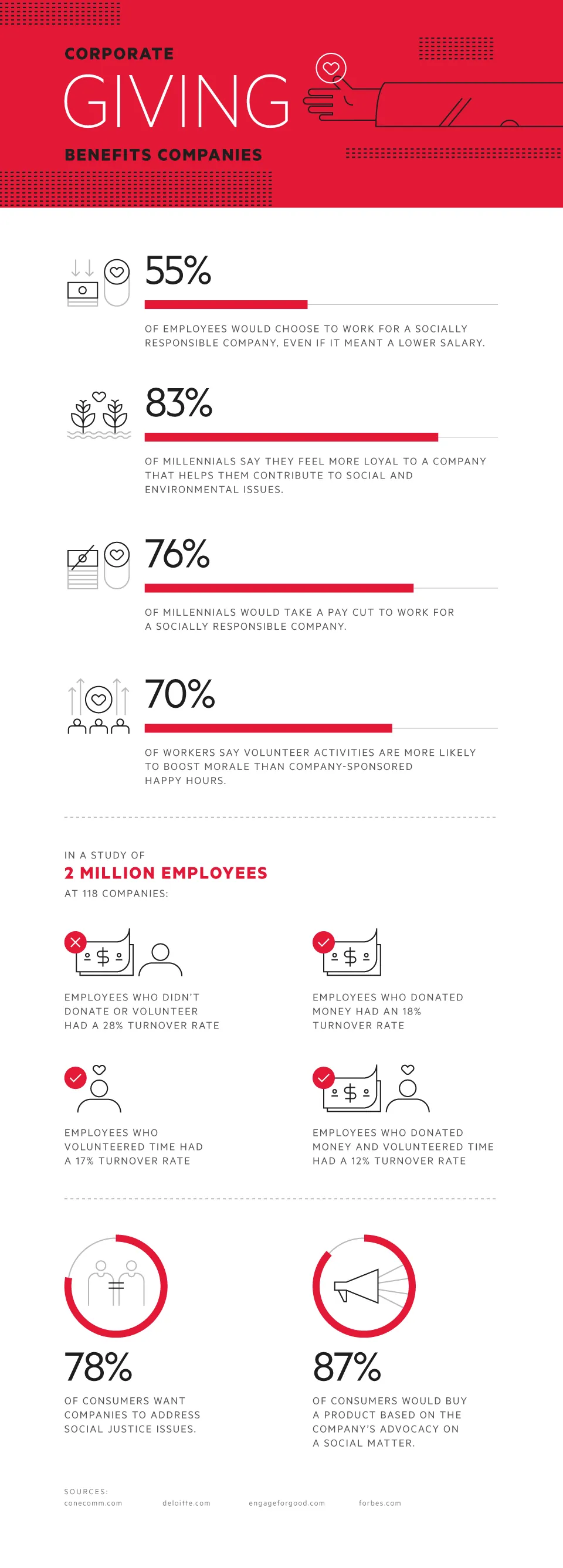 Corporate Giving Benefits Companies