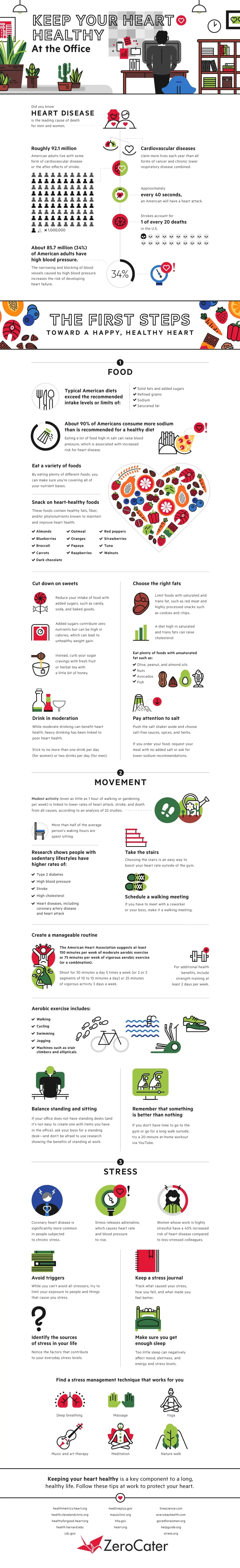 Keep Your Heart Healthy at the Office