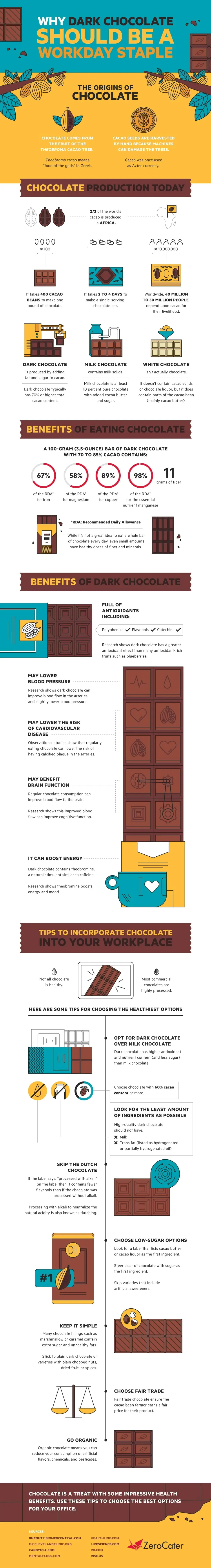 Why Dark Chocolate Should be a Workday Staple