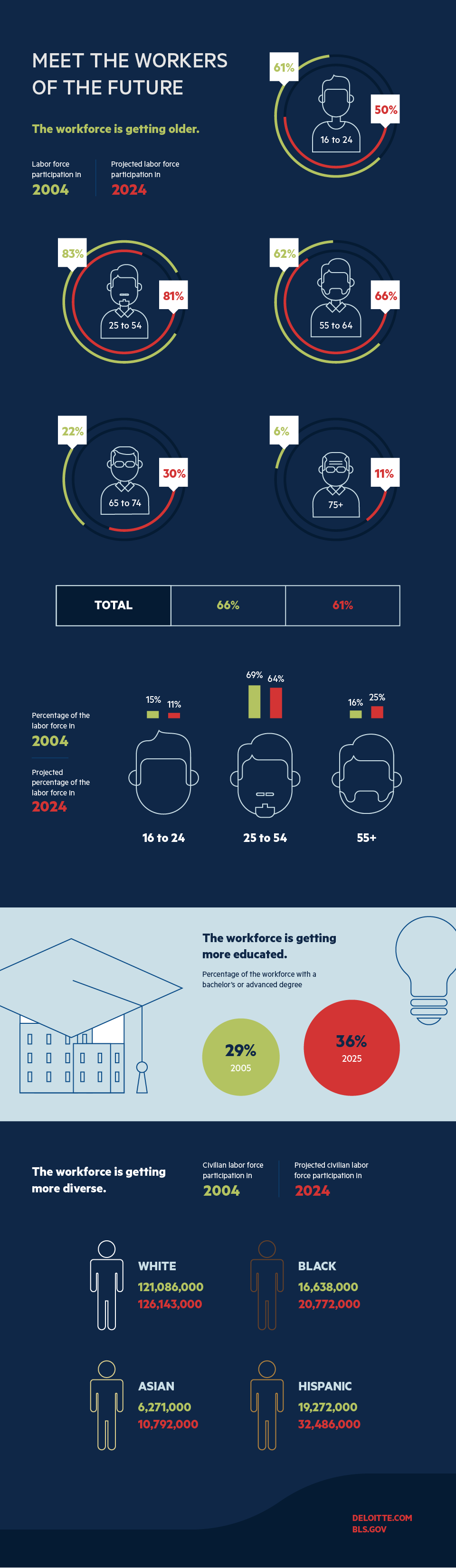 Meet the Workers of the Future